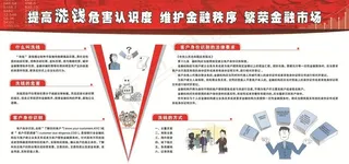 证券期货银行反洗钱展板图片
