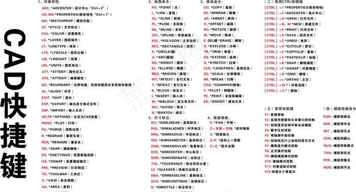 CAD快捷键图片cdr矢量模版下载