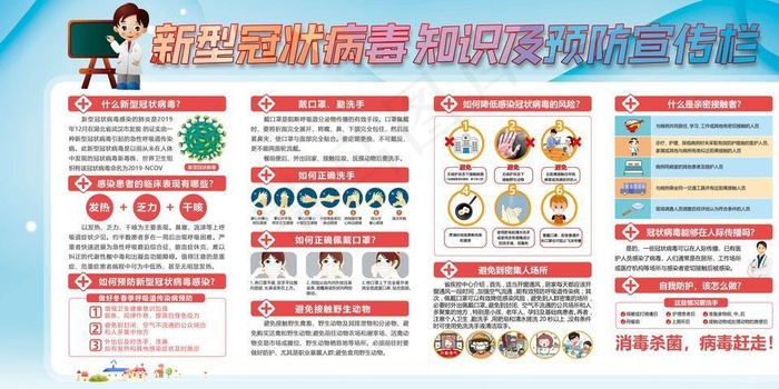 新型冠状病毒知识宣传栏图片(6000X3000(DPI:300))psd模版下载