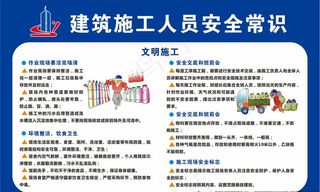 建筑施工人员安全常识图片