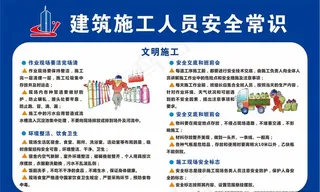 建筑施工人员安全常识图片