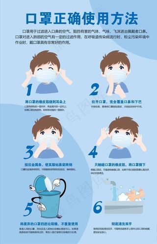 正确佩戴口罩图片