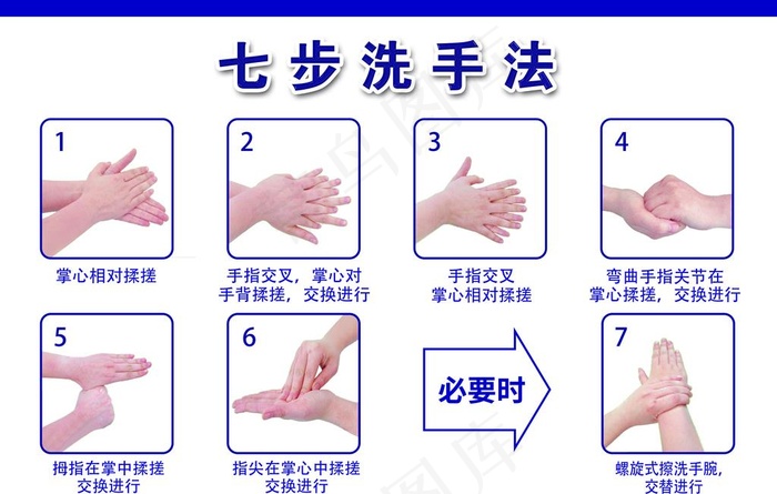 七步洗手法 洗手方法 展板图片psd模版下载