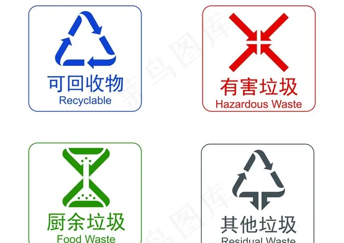 垃圾分类标识图片cdr矢量模版下载