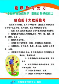 癌症的十大危险信号图片