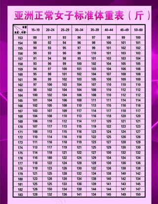 亚洲正常女子标准体重表图片