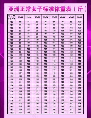 亚洲正常女子标准体重表图片