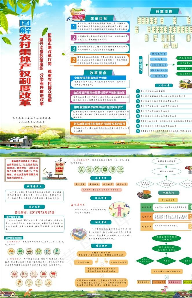图解农村集体产权制度改革折页图片(297X420)cdr矢量模版下载