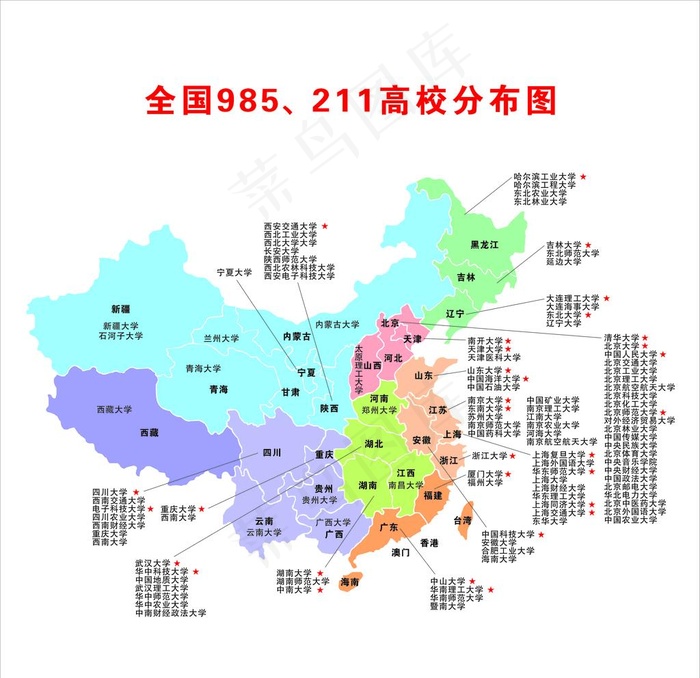 高校分布图图片cdr矢量模版下载