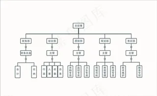 组织架构布局图图片
