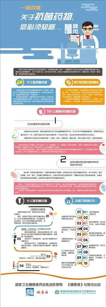 抗菌药物知识图片