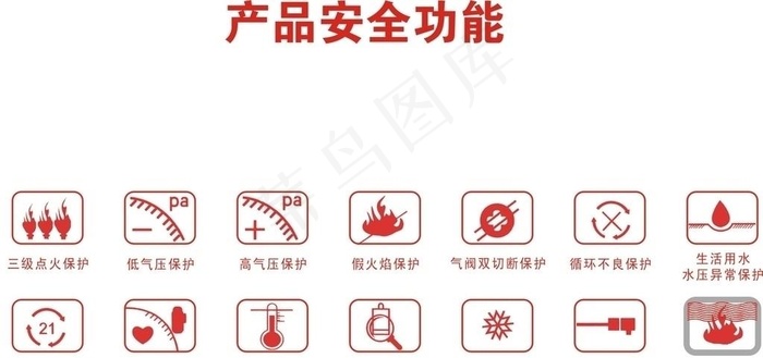 产品安全功能图片cdr矢量模版下载