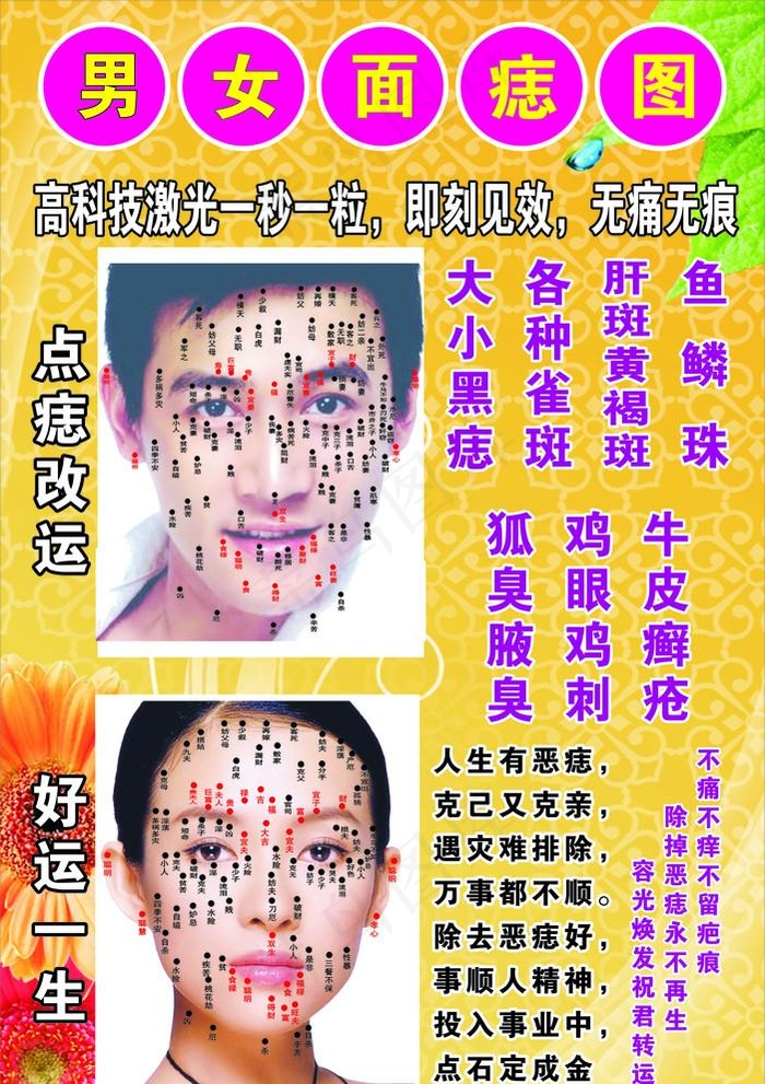 美容点痣图片cdr矢量模版下载