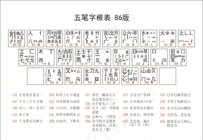 五笔字根图片cdr矢量模版下载