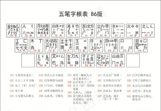 五笔字根图片