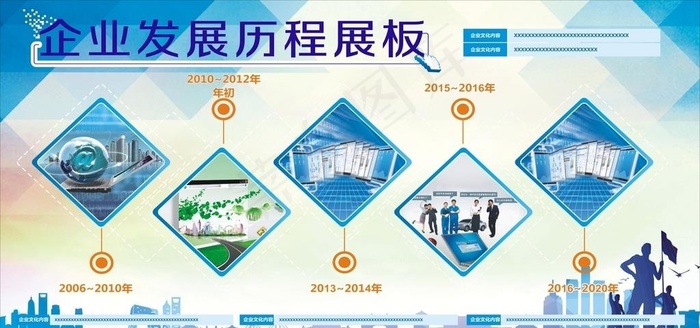 企业发展历程图片