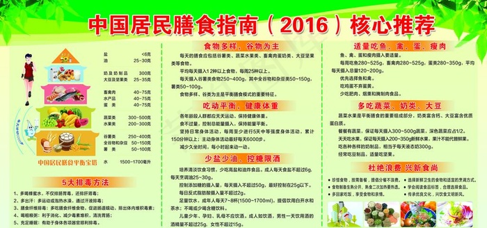 中国居民膳食展板图片(6614X3308(DPI:70))psd模版下载