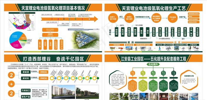 宣传展板图片cdr矢量模版下载