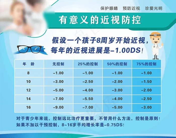 近视防控海报转曲图片