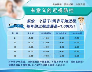 近视防控海报转曲图片