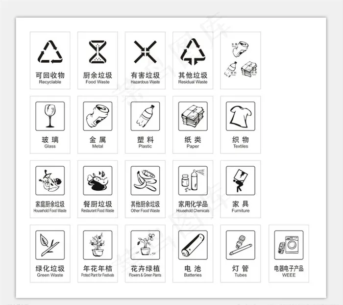 生活垃圾分类图片cdr矢量模版下载
