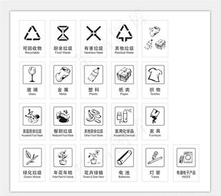 生活垃圾分类图片