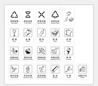 生活垃圾分类图片