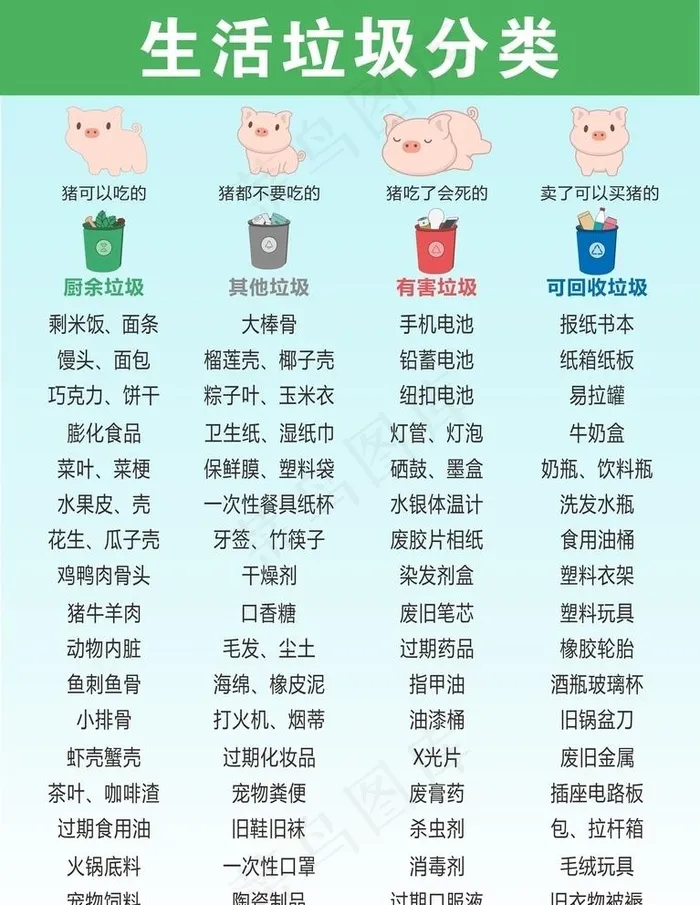 生活垃圾分类图片cdr矢量模版下载