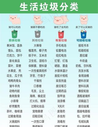 生活垃圾分类图片