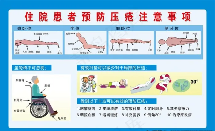 住院患者预防压疮注意事项图片psd模版下载