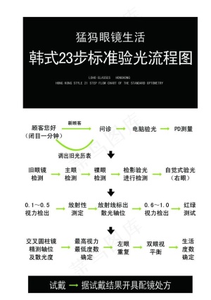 验光流程图图片