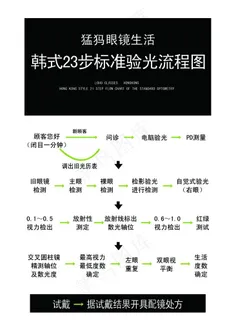 验光流程图图片 验光流程图图片