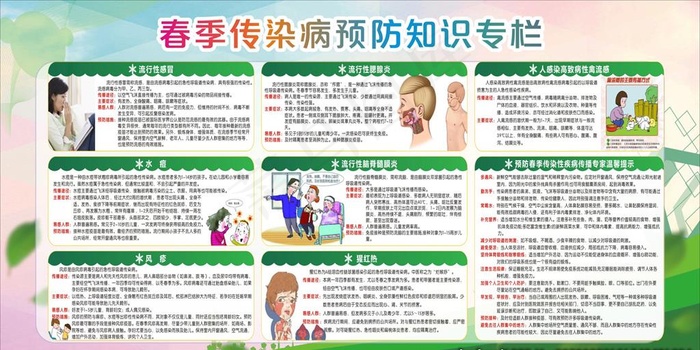 春季传染病健康教育宣传栏图片