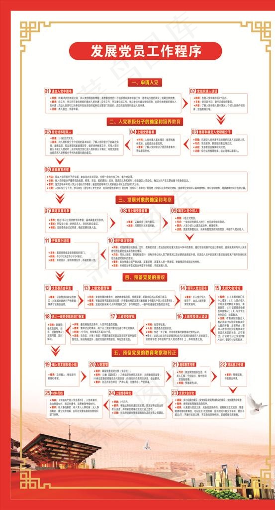 发展党员工作程序图片(210X297)cdr矢量模版下载