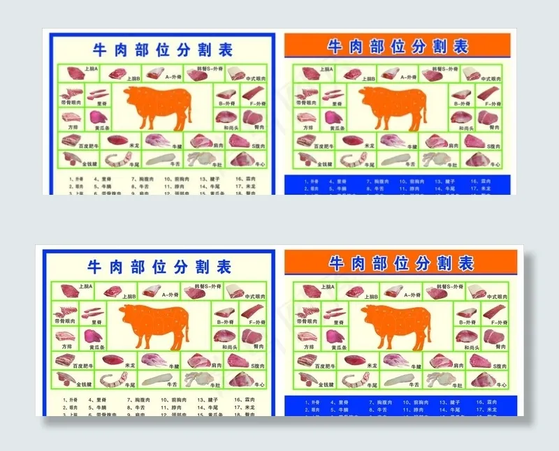 牛肉部位分割表图片(1190X900)cdr矢量模版下载