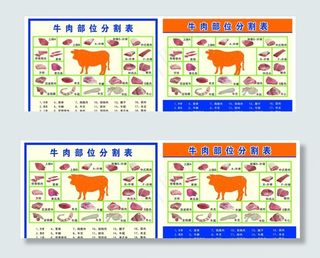 牛肉部位分割表图片