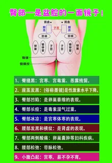 臀部护理是盆腔的镜子图片