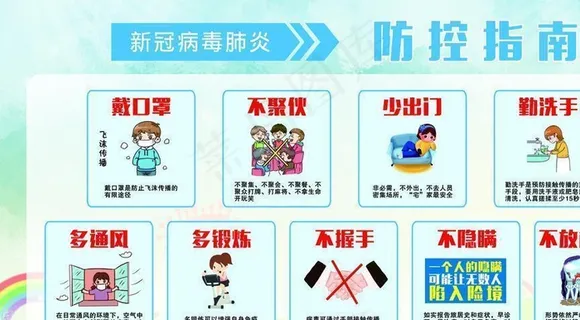 新型冠状病毒防控指南图片