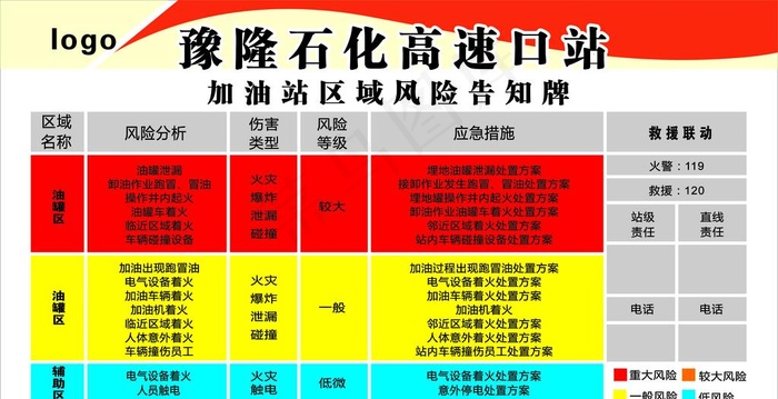 区域风险告知牌图片cdr矢量模版下载