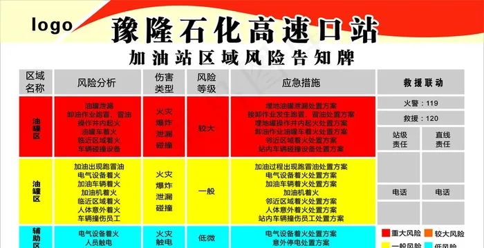区域风险告知牌图片cdr矢量模版下载