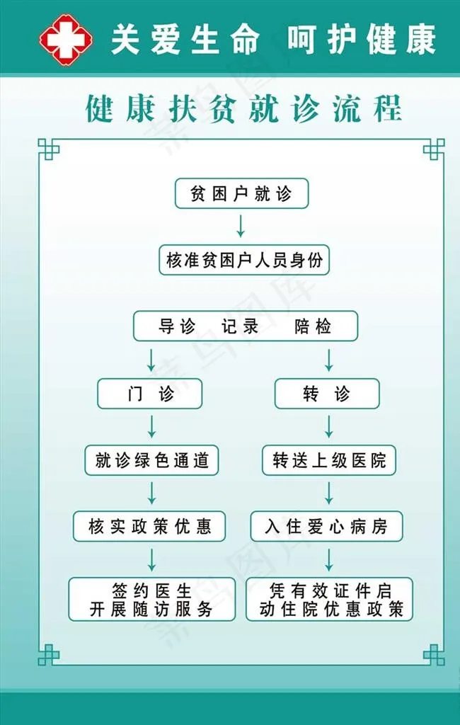 就诊流程图图片psd模版下载