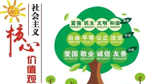 *核心价值观图片
