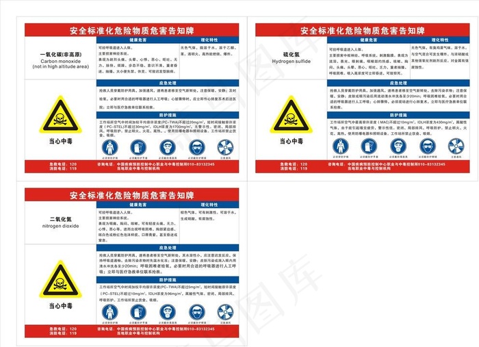 职业危害标准化图片cdr矢量模版下载