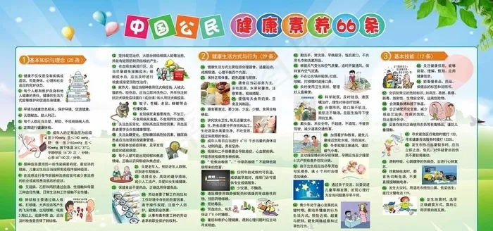 健康素养66条宣传栏图片(7400X3701(DPI:300))psd模版下载