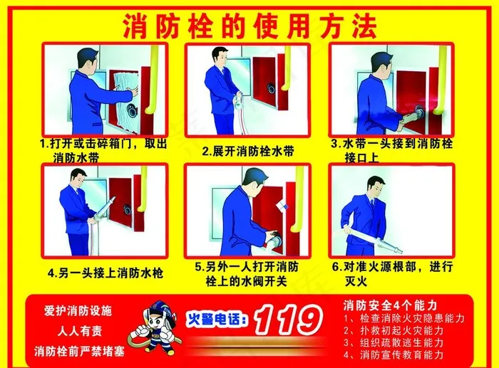 消防栓的使用方法图片psd模版下载