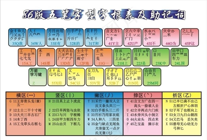 五笔字根表图片cdr矢量模版下载