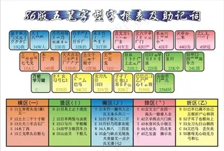 五笔字根表图片