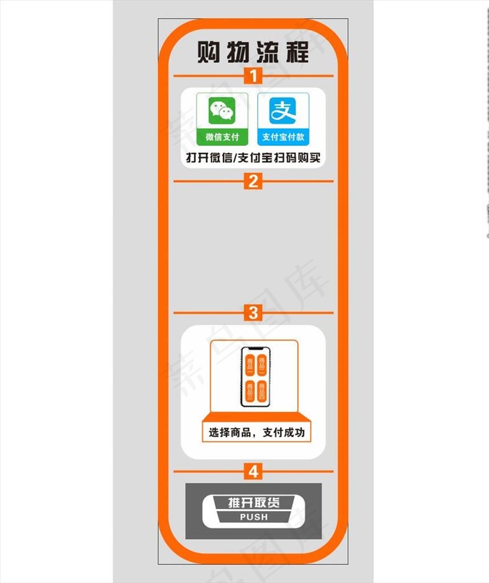 购买流程图片cdr矢量模版下载