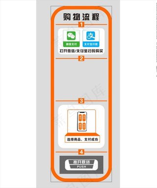 购买流程图片