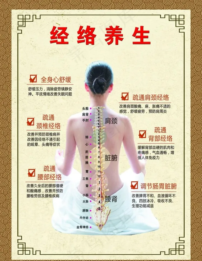 经络养生图片(2362X3150(DPI:100))psd模版下载